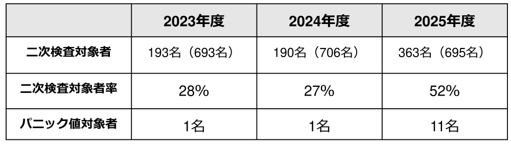 202609_健康経営優良法人(eラーニング).png