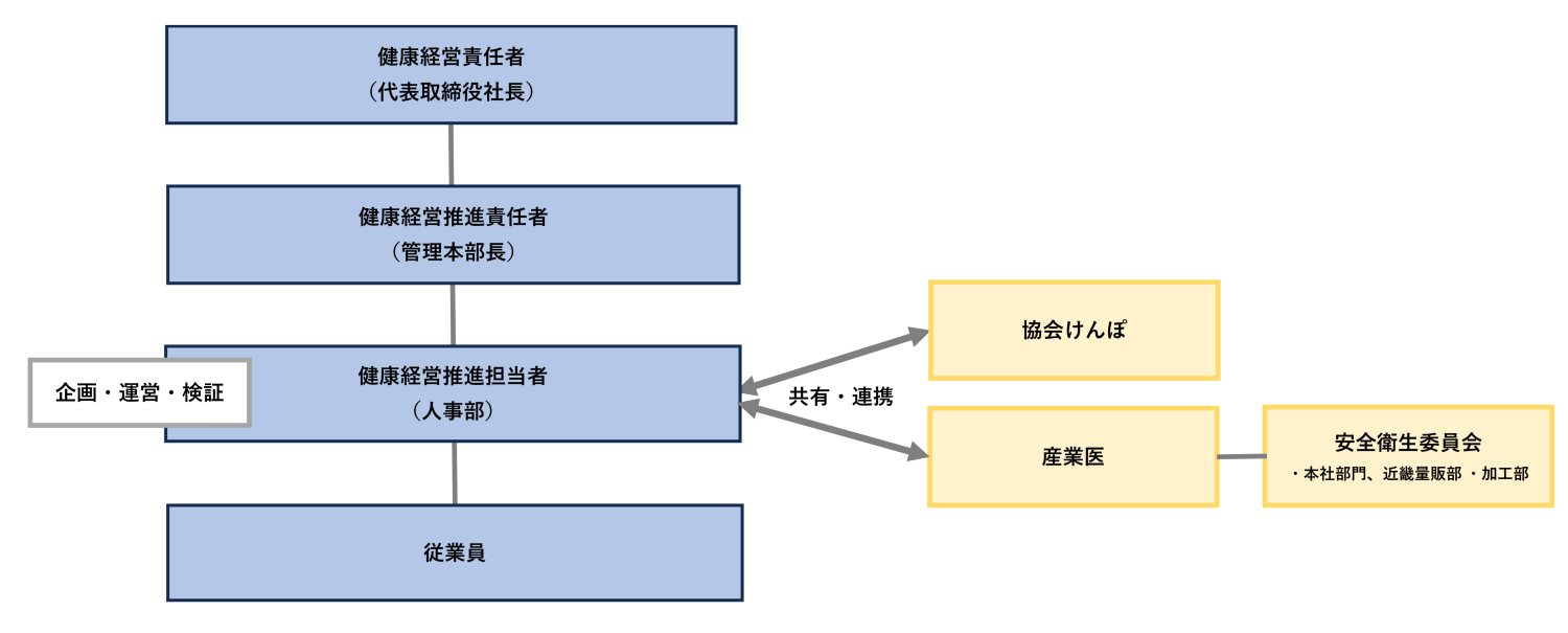 健康経営組織図.png